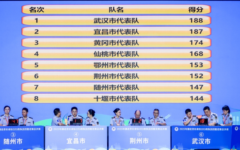 2025湖北省农业综合行政执法技能竞赛总决赛现场。