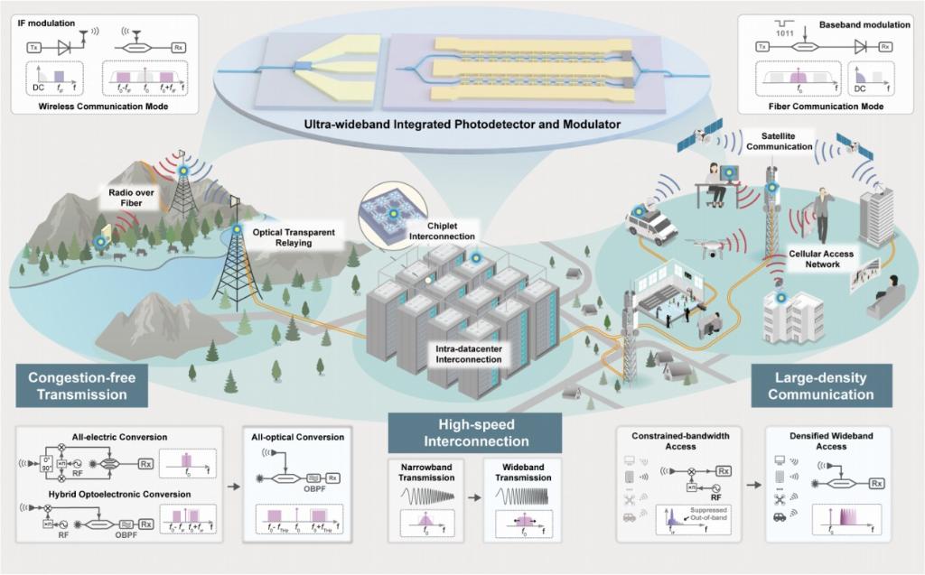 图为“光纤—无线一体化融合通信系统”概念图。(受访者供图)